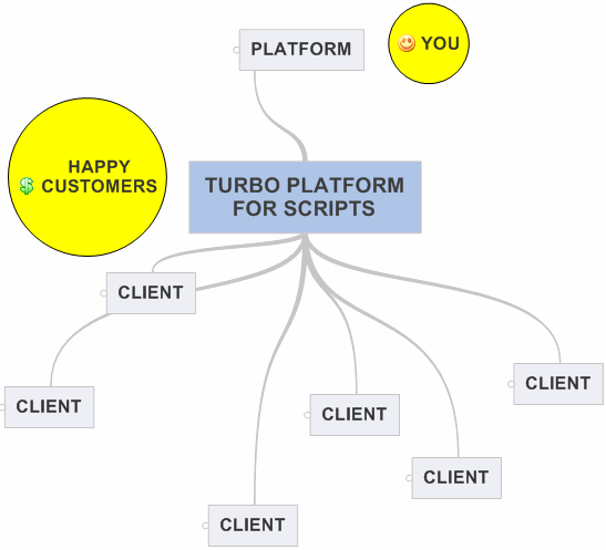 TURBO%20PLATFORM%20FOR%20SCRIPTS%20(2)