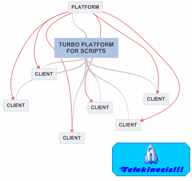 TURBO%20PLATFORM%20FOR%20SCRIPTS%2032)