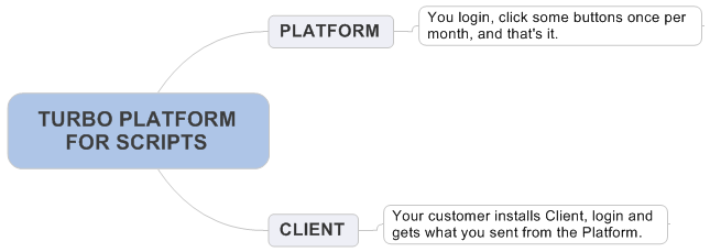 TURBO%20PLATFORM%20FOR%20SCRIPTS