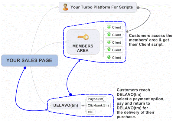 Your_Turbo_Platform.