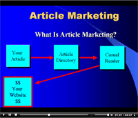 article marketing video tutorials