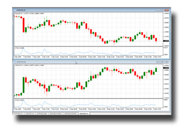 Forex trading